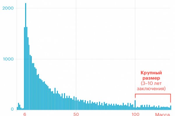 Kraken darknet market зеркало