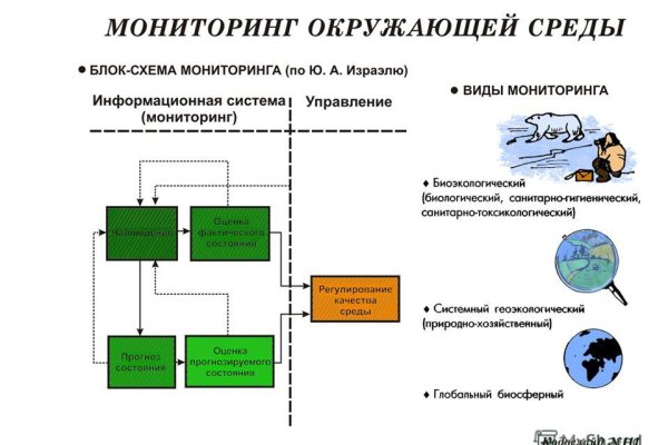 Кракен тор это